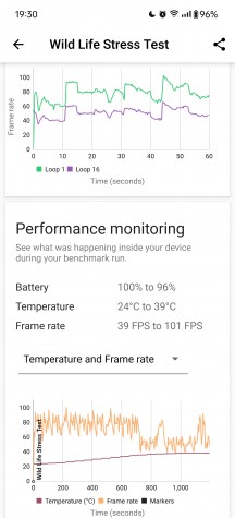 3DMark Wild Life stress test - OnePlus 12R review