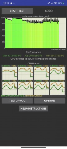 CPU and GPU throttle tests - Poco F6 review