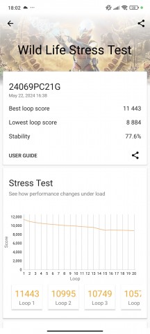 CPU and GPU throttle tests - Poco F6 review