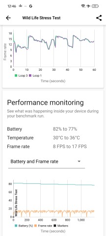 Thermal-throttling - Realme 12+ review