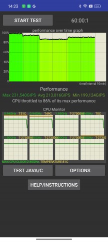 CPU throttle test and 3DMark Wild Life stress test - Realme 12 Pro+ review