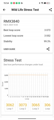 CPU throttle test and 3DMark Wild Life stress test - Realme 12 Pro+ review
