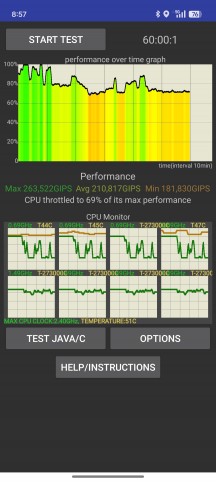 CPU Throttling test - Realme 13 Pro+ review