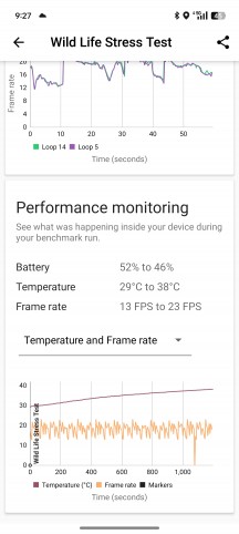 3DMark Wild Life stress test - Realme 13 Pro+ review