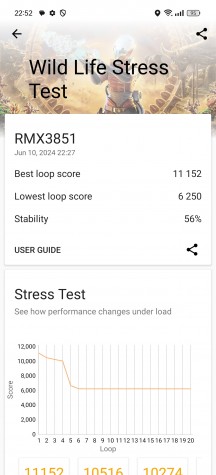 CPU and GPU stress tests - Realme GT 6 review