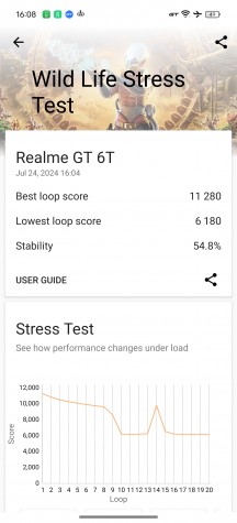 Thermal Throttling in GT mode - Realme GT 6T review