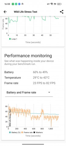 Thermal Throttling in GT mode - Realme GT 6T review