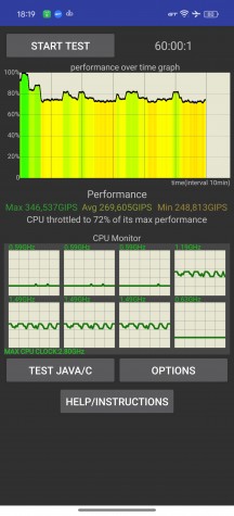 Thermal Throttling in GT mode - Realme GT 6T review