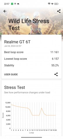 Thermal Throttling in regular mode - Realme GT 6T review