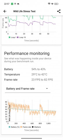 Thermal Throttling in regular mode - Realme GT 6T review