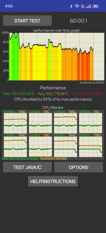 CPU Throttling test - Realme GT 7 Pro review