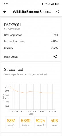 Wild Life Extreme stress test - Realme GT 7 Pro review