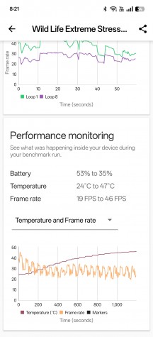 Wild Life Extreme stress test - Realme GT 7 Pro review