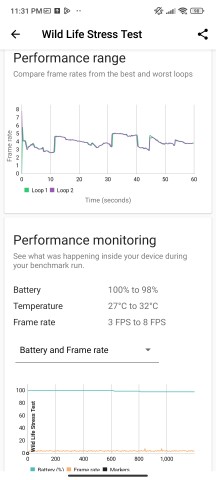 Thermal-throttling - Redmi Note 13 4G review