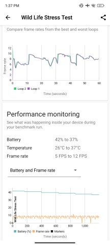 Thermal-throttling - Redmi Note 13 review