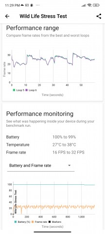 Thermal-throttling - Xiaomi Redmi Note 13 Pro+ review