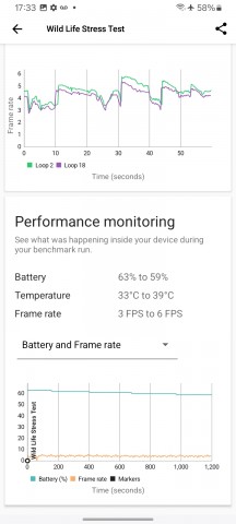 Thermal-throttling - Samsung Galaxy A06 review