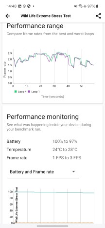 Thermal throttling - Samsung Galaxy A16 4G review