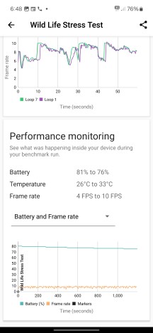 Thermal-throttling - Samsung Galaxy A16 5G review