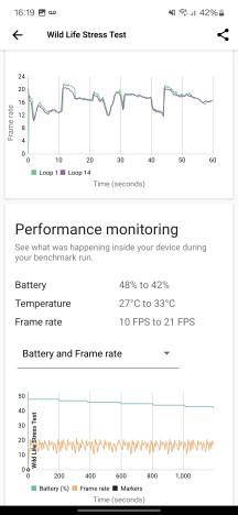 Thermal-throttling - Samsung Galaxy A35 review