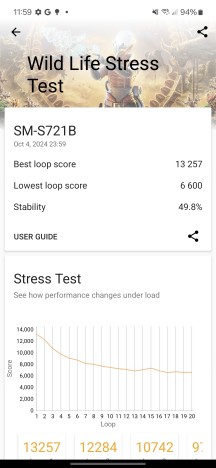 3D Mark GPU stress test - Samsung Galaxy S24 FE review