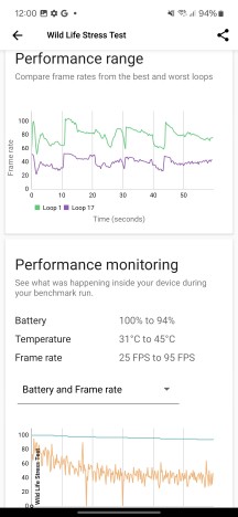 3D Mark GPU stress test - Samsung Galaxy S24 FE review