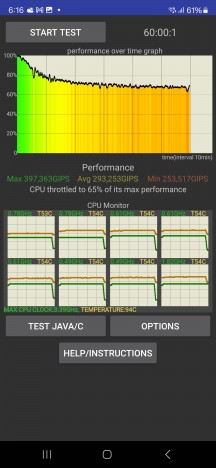 گلوگاه حرارتی - بررسی Samsung Galaxy S24 Ultra