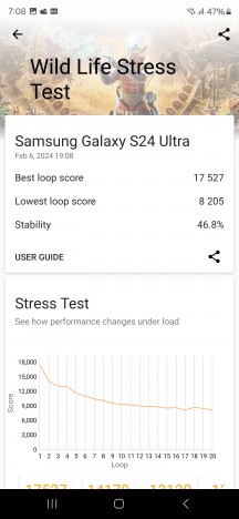 Thermal throttling - Samsung Galaxy S24 Ultra review