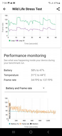 گلوگاه حرارتی - بررسی Samsung Galaxy S24 Ultra