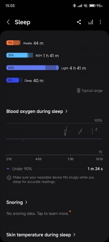 Sleep tracking - Samsung Galaxy Watch Ultra review