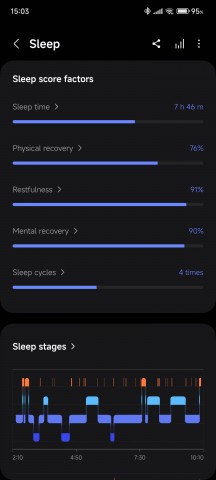 Sleep tracking - Samsung Galaxy Watch Ultra review