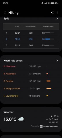 Hiking data - Samsung Galaxy Watch Ultra review