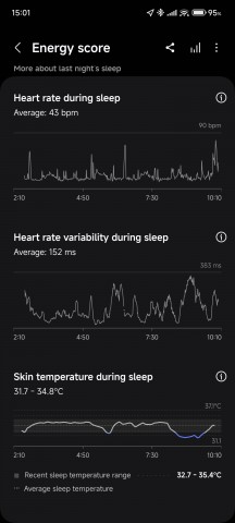 Energy score - Samsung Galaxy Watch Ultra review