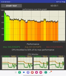 CPU Throttling test - Samsung Galaxy Z Fold6 review