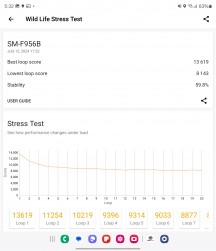 3DMark Wild Life Endurance Test - Samsung Galaxy Z Fold6 Review