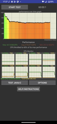 CPU and GPU stress tests - Sony Xperia 1 Vi review