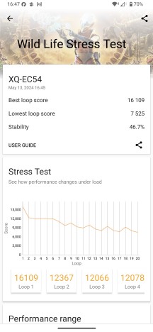 CPU and GPU stress tests - Sony Xperia 1 Vi review