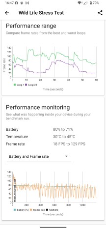 CPU and GPU stress tests - Sony Xperia 1 Vi review