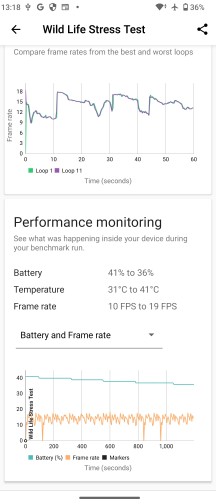 Thermal-throttling - Sony Xperia 10 VI review