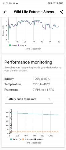 CPU and GPU throttle tests - Tecno Camon 30 Pro review