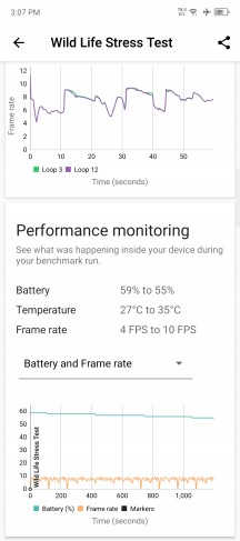 Thermal-throttling - Tecno Spark 20 Pro+ review