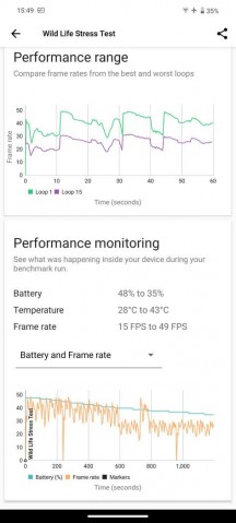 Thermal-throttling - Vivo V30 Pro review