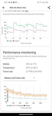 CPU and GPU throttling tests - vivo V40 Pro review