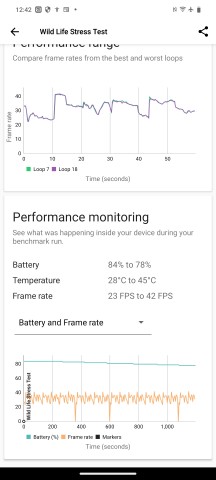 Thermal-throttling - vivo V40 review