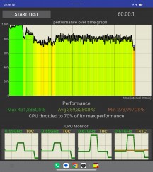 CPU Throttling test - vivo X Fold3 Pro review