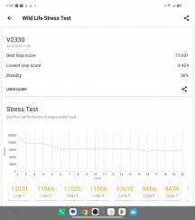 3DMark Wild Life stress test - vivo X Fold3 Pro review