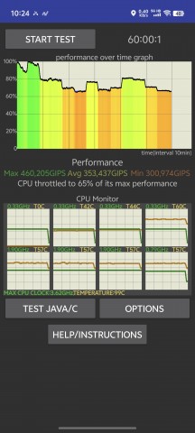 CPU Throttling test - vivo X200 Pro review