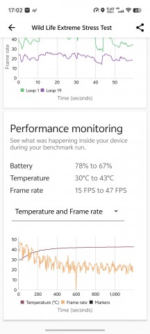 Wild Life Extreme stress test - vivo X200 Pro review