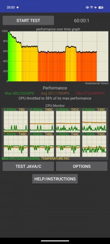 CPU Throttling test - vivo X200 Pro review