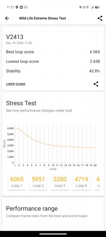 Wild Life Extreme stress test - vivo X200 Pro review